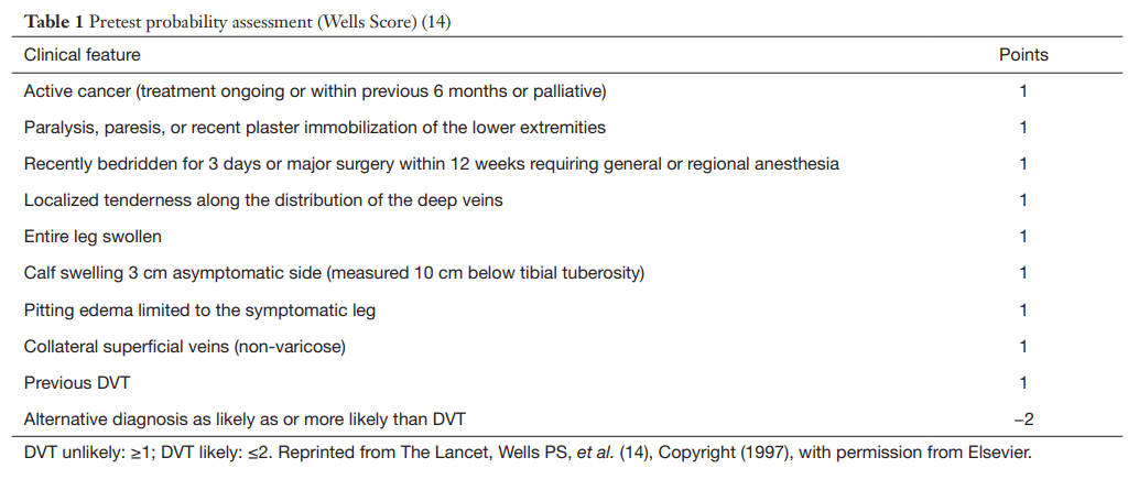 DVT Wells Score