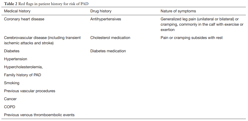 Red Flags Peripheral Arterial Disease